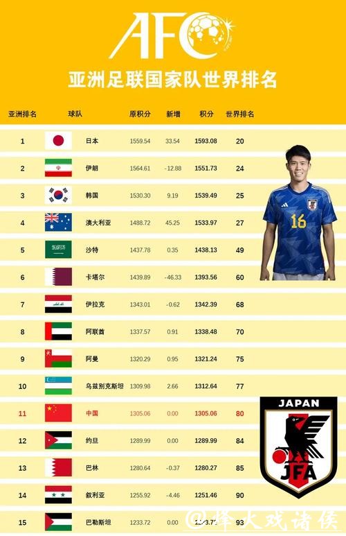 世界杯预测：国际足联排名是否可靠？