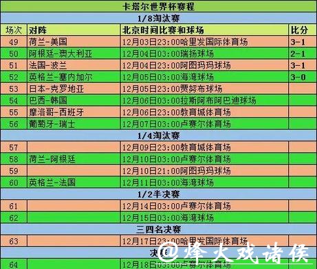 世界杯比赛预测与深入数据分析 世界杯比赛预测与深入数据分析