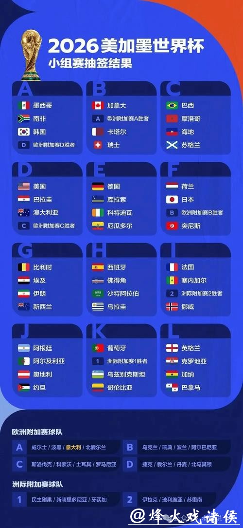 全面解析世界杯赛事预测 全面解析世界杯赛事预测