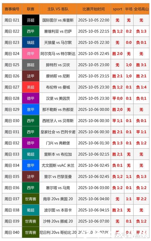 实时追踪世界杯比分更新