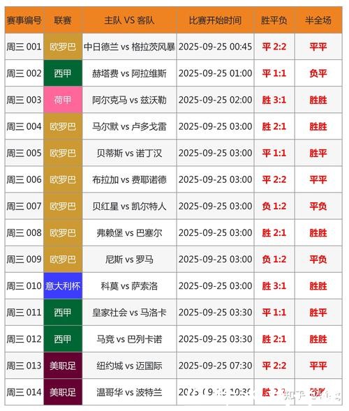 实时追踪世界杯比分更新