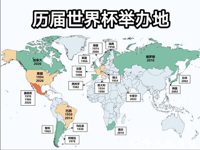 2026世界杯举办地点在哪个国家